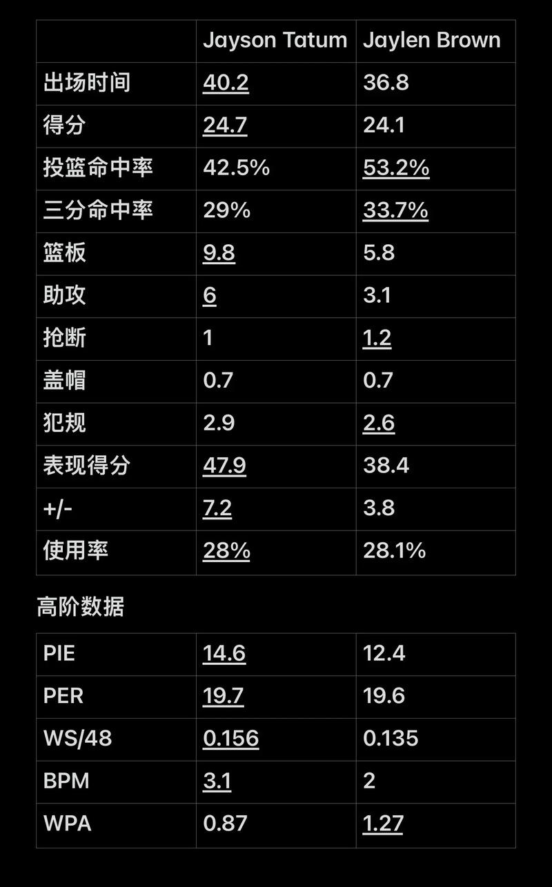 12个月在