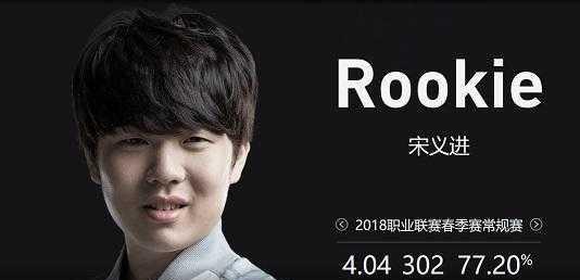 当季后赛窗