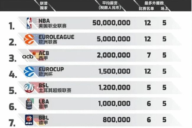 把注意力从