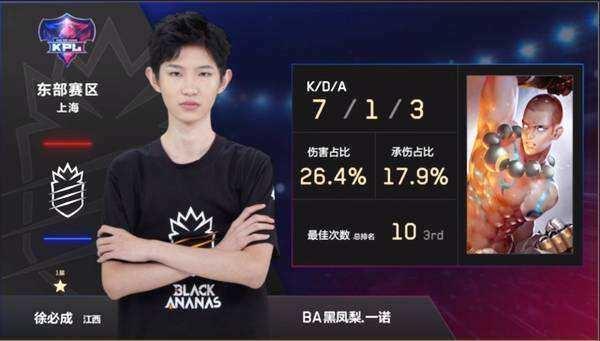 利的起点